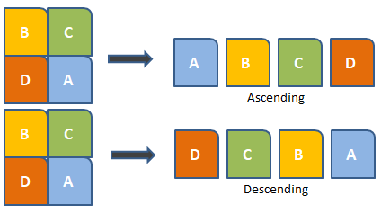Sorting Visualizer